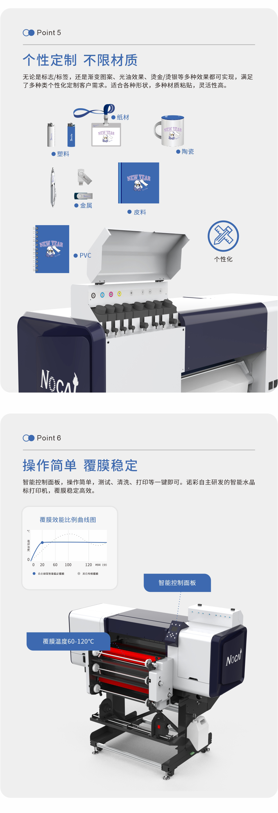 NC-UVDTF60-PLUS(高配版）20241109Chinese_04.jpg