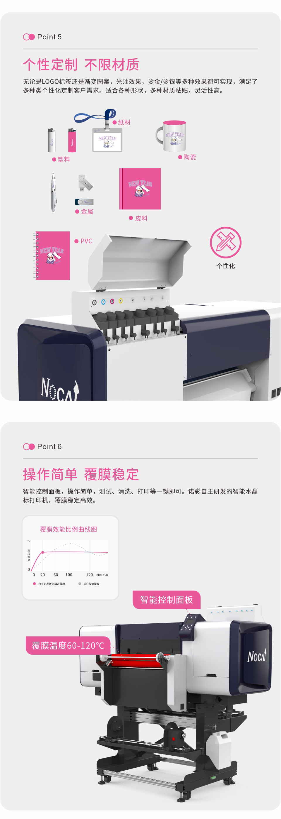 NC-UVDTF60-PLUS(标配版）20241109Chinese-_04.jpg